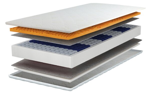 Saltea cu arcuri Zeus 80x200x21