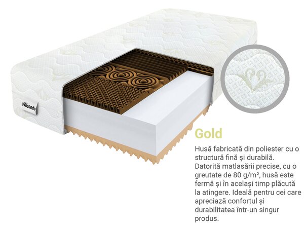 Saltea din spumă Loozi 80x200x21