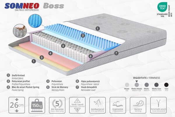 Somneo Boss 80x200 26H