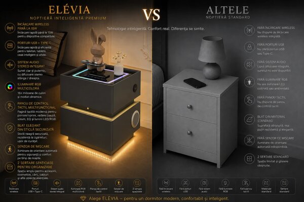 ELÉVIA — Noptieră inteligentă cu încărcare Wireless, Bluetooth Stereo, iluminare RGB, USB + Type-C și senzor de mișcare, Gri