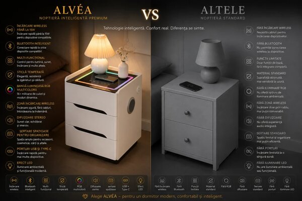 ALVÉA — Noptieră inteligentă cu încărcare Wireless, Bluetooth Stereo, iluminare RGB, USB + Type-C, Gri
