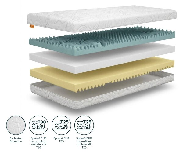 Saltea înaltă din spumă Komfort Premium 80x200x24 - husă Exclusive Premium