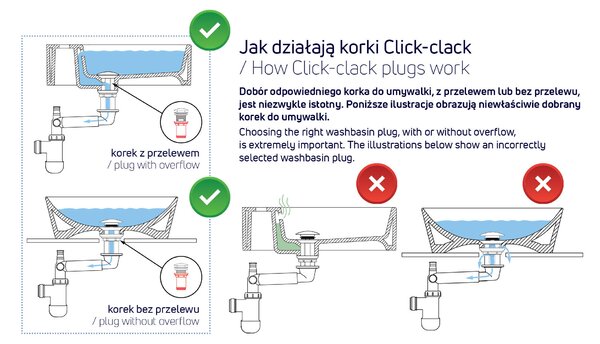 Deante Click-Clack, dop de scurgere universal pentru chiuvetă cu carcasă metalică, alb, DEA-NHC_A10U