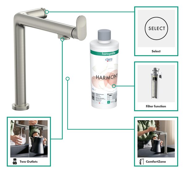 Hansgrohe Aqittura M91 baterie de bucatarie cu filtru pe picior oţel inoxidabil 76802800