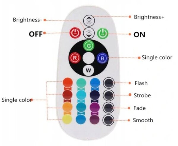 Telecomanda si Cablu alimentare pentru Furtun Luminos Neon Flex RGB