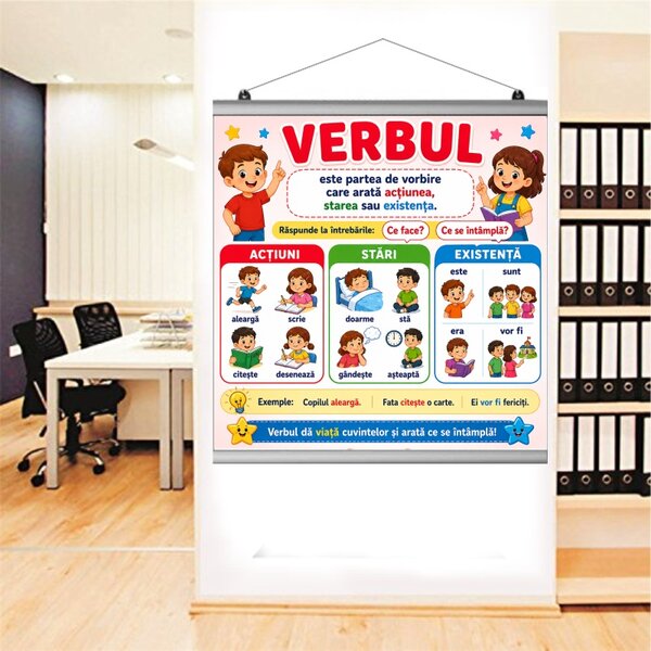 Plansa Educativa Verbul