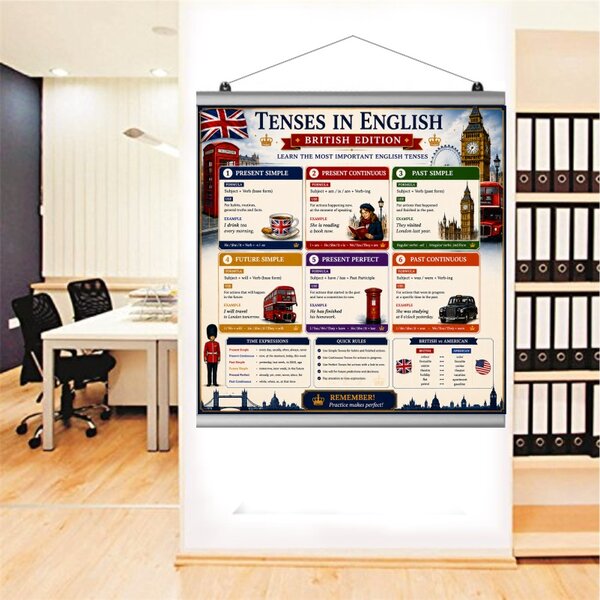 Plansa Educativa Tenses in English