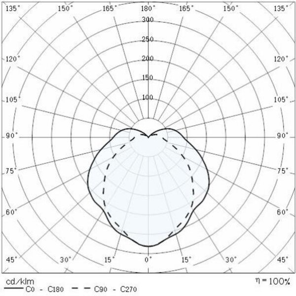 Performance in Lighting Aplică LED Eko+19/G metalică antracit 3.000K, Negru, Metal