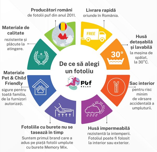 Fotoliu puf, Pufrelax Miraggio, perna inclusa, Material Impermeabil - Lilac