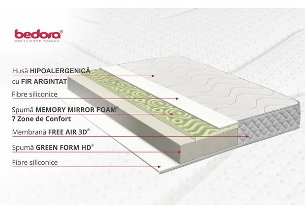 Saltea Ortopedica Bedora Argento Memory 160x200 cm, 7 zone, memory foam, medie/tare, 19 cm, anatomica, husa antialergica