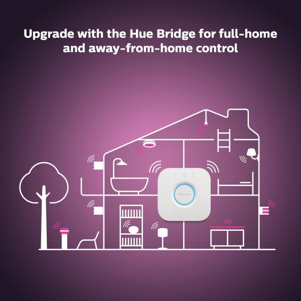 Bec LED dimabil Philips Hue WHITE FILAMENT G93 E27/7,2W/230V 2100K