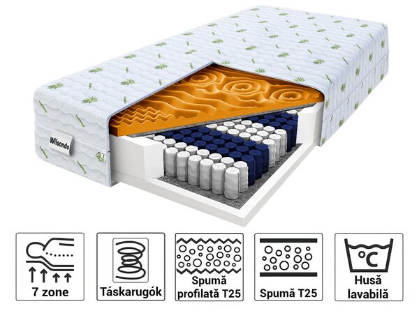 Saltea înaltă cu arcuri împachetate Zeus Premium 80x200x24 – husă Aloe Vera