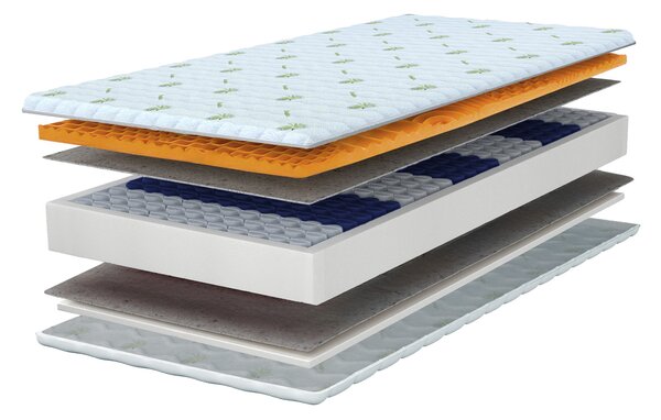 Saltea înaltă cu arcuri împachetate Zeus Premium 80x200x24 – husă Aloe Vera