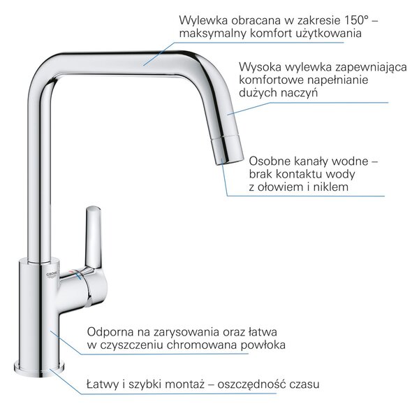 Grohe Start baterie bucătărie pe picior StarLight Chrome 30470000