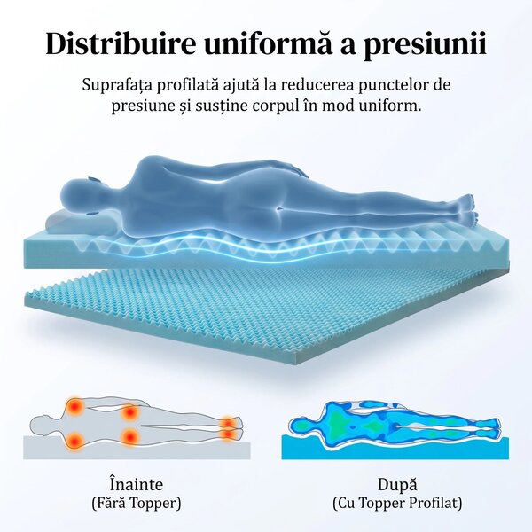 Topper ortopedic saltea spuma cu memorie si gel racoritor, 5 zone, Alb