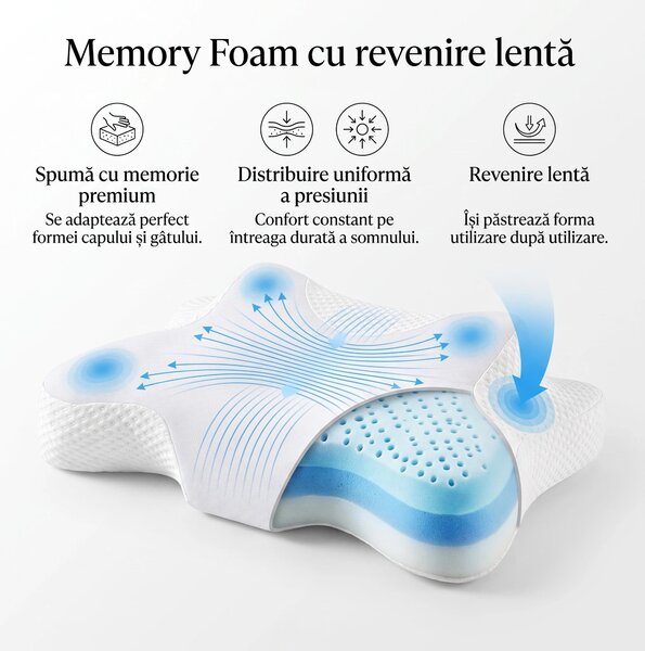 Perna cervicala ortopedica CERVI-SAN Relax, memory foam pentru gat si
