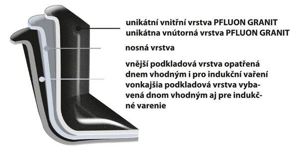 Tavă Orion Grande, cu capac din sticlă,40 x 27,5 cm, L