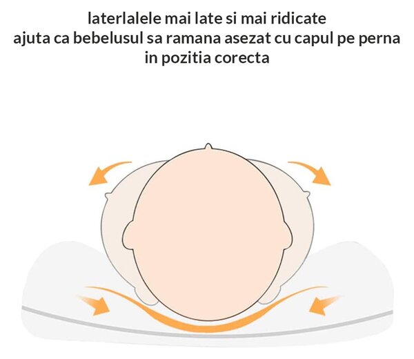 Perna bebelusi contra plagiocefaliei si pentru formarea corecta a capului Kidizi 30x25 cm All Mint Stars