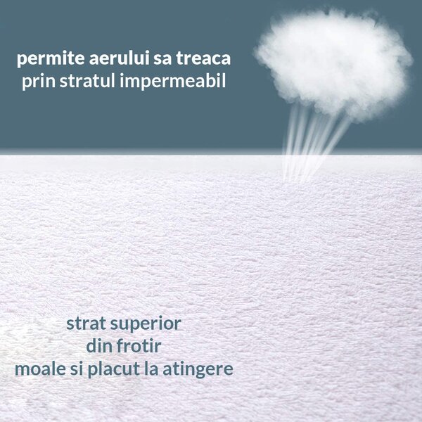 Protectie saltea impermeabila pentru patut co-sleeper din frotir Kidizi, dimensiune 90x50 cm