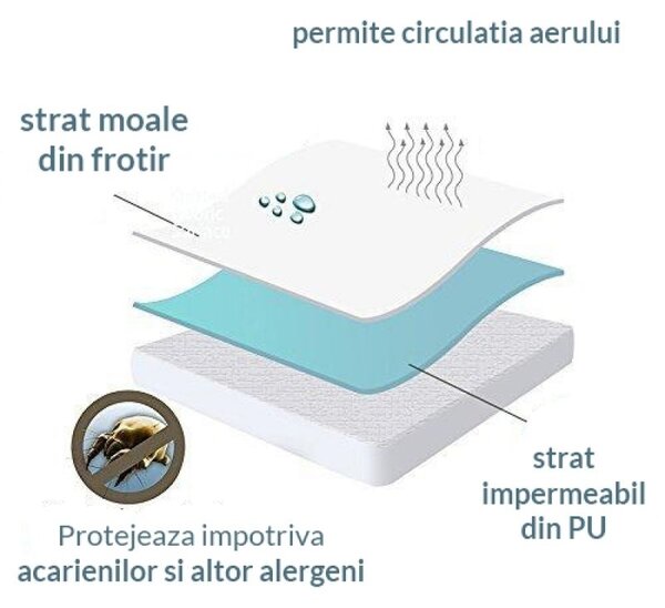Protectie saltea landou impermeabila si respirabila din frotir Kidizi, dimensiune 75x35 cm