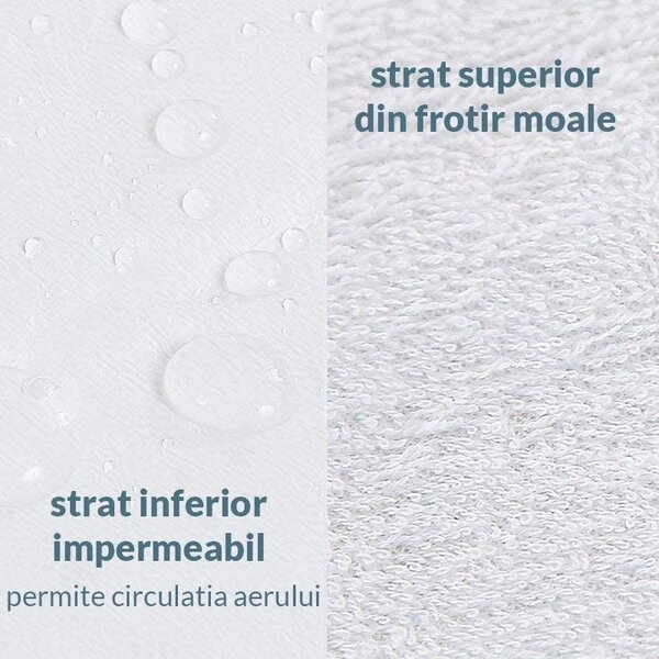 Protectie saltea landou impermeabila si respirabila din frotir Kidizi, dimensiune 75x35 cm