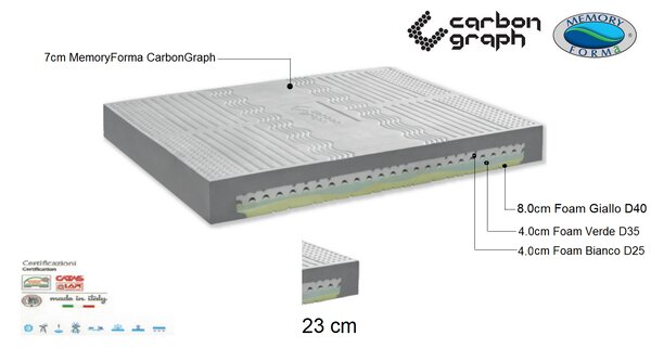 Saltea CarbonGraph Memory-Foam 140x200cm