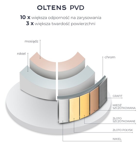 Oltens Molle baterie de duș ascuns nichel 33100910