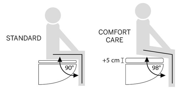 Tiger Comfort Care capac wc SoftClose alb 250950646
