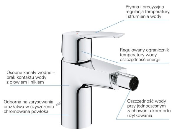 Grohe Start baterie bideu stativ StarLight Chrome 32281002