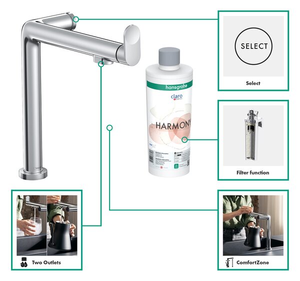 Hansgrohe Aqittura M91 baterie de bucatarie cu filtru pe picior crom 76802000