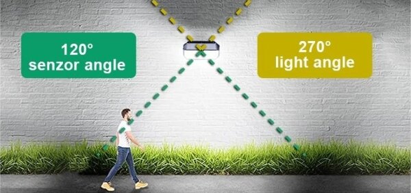Viking-LED Aplica solară de perete cu senzor LED/2W/3,7V IP65 6000K 2200 mAh