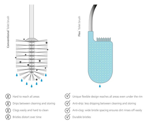 Perie WC Joseph Joseph Flex