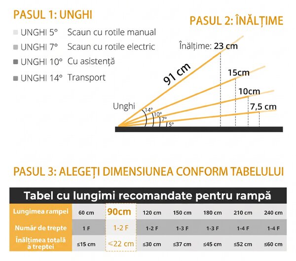 HOMCOM Rampă portabilă pliabilă pentru scaun cu rotile, 91x72 cm, din aluminiu, 270 kg, argintie | Aosom Romania