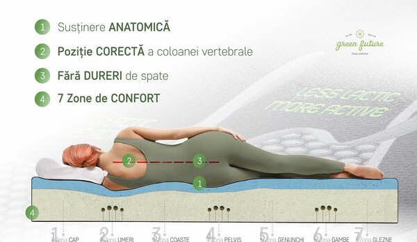 Saltea ortopedica, Green Future, Active Relax Cool Memory 7 Zone de Confort, 90x200 cm