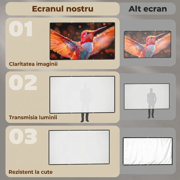 HOMCOM Ecran pentru Proiector 120" 16:9 HD 4K/8K Portabil, Lavabil și Anticută, Alb | Aosom Romania