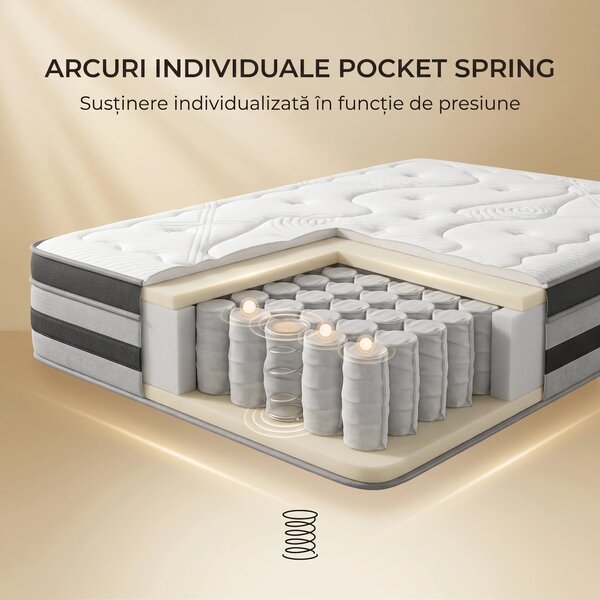 Saltea ortopedica hibrida premium cu arcuri individuale, memory foam c