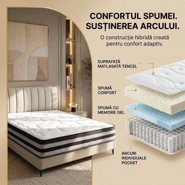 Saltea ortopedica hibrida premium cu arcuri individuale, memory foam c