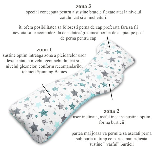 Perna gravide ergonomica Kidizi Alma All Mint Stars, husa detasabila