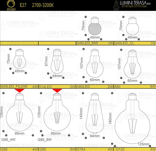 Bec G95 LED transparent din sticla Dimabil E27