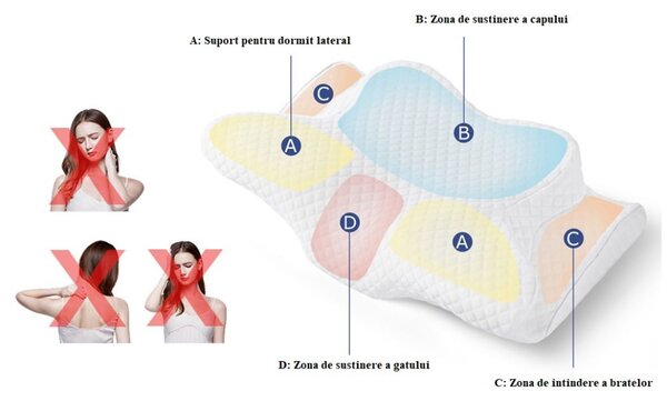 Perna cervicala ortopedica CERVI-SAN Memory Plus, doua inaltimi si sup