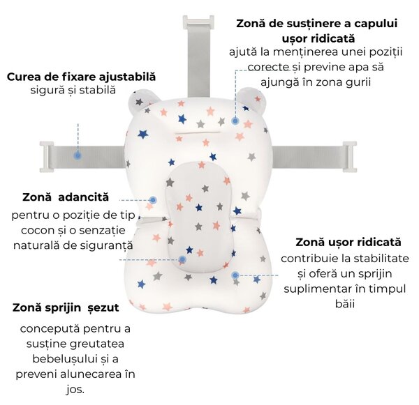 Pernuta suport bebe pentru baie tip hamac Kidizi Luma, model ergonomic, ajustabil, 0-12 luni