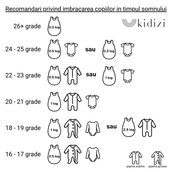 Sac de dormit copii 0-9 luni Kidizi Koala Dreams, 1 tog