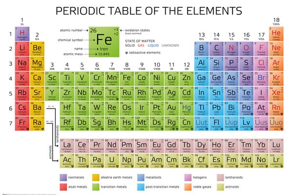 Poster Tabelul periodic al elementelor, (91.5 x 61 cm)