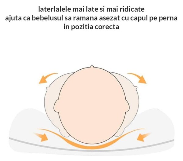 Cosulet bebelus pentru dormit Kidizi Baby Nest + pernuta plagiocefalie Kidizi Animals Mint