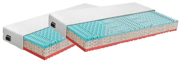 KONDELA Saltele, set de 2buc., 18 cm, 80x200 cm, TAMIA