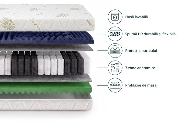 Saltea cu arcuri de tip pachet Ellie 80x200 - husă Aloe Vera