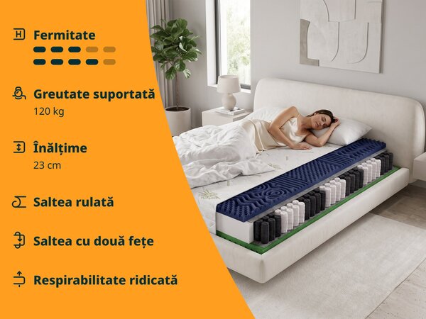 Saltea cu arcuri de tip pachet Ellie 80x200 - husă Aloe Vera