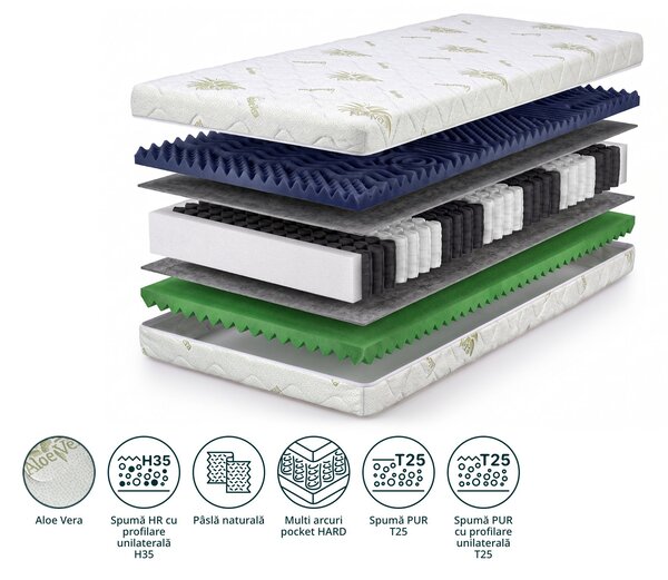 Saltea cu arcuri de tip pachet Ellie 80x200 - husă Aloe Vera