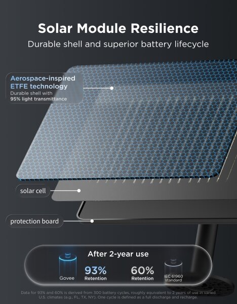Govee - Ghirlandă solară LED RGBICW 8xLED/6W/5V Wi-Fi Matter IP67