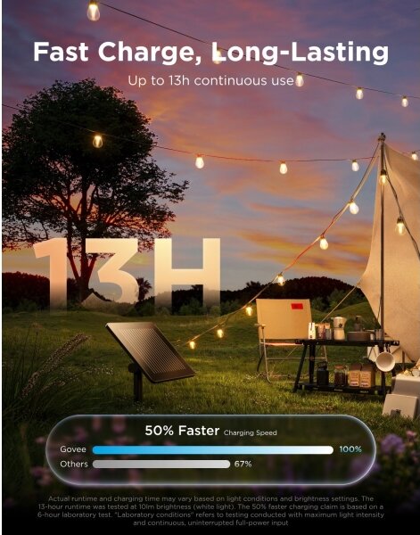 Govee - Ghirlandă solară LED RGBICW 8xLED/6W/5V Wi-Fi Matter IP67